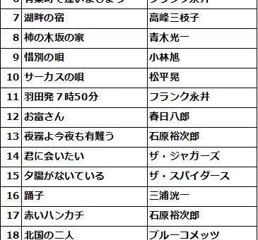 ●22.8.3 隣保館イベント●