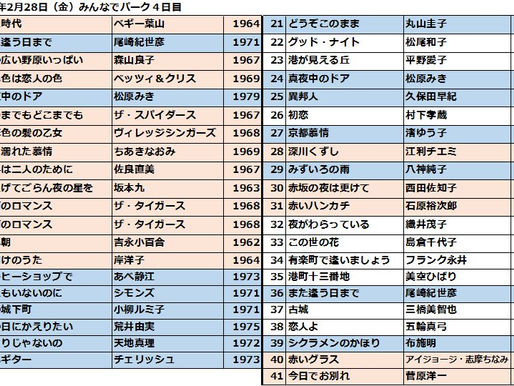 ●25.2.28みんなでパーク●