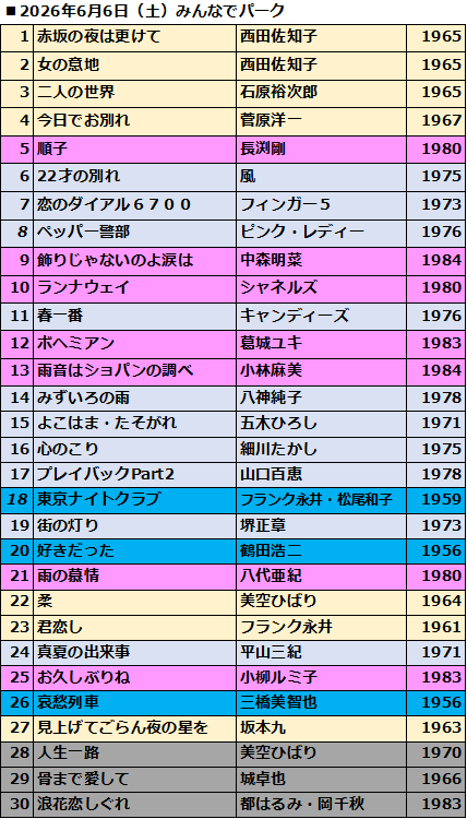 3曲（28～30）は残念ながらかけられませんでした