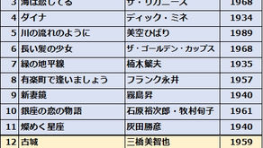●26.4.16　リハビリテーションサービス柏●