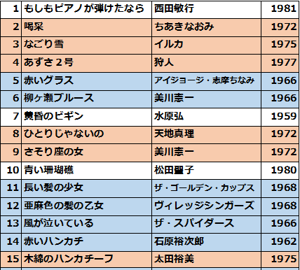●24.11.23 はれの日サロン●