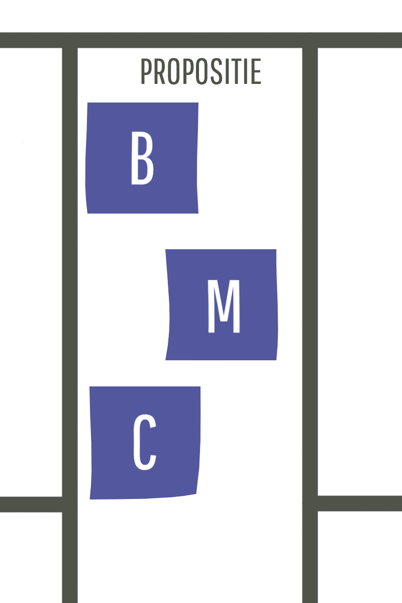 BusinessModelCanvas.gif