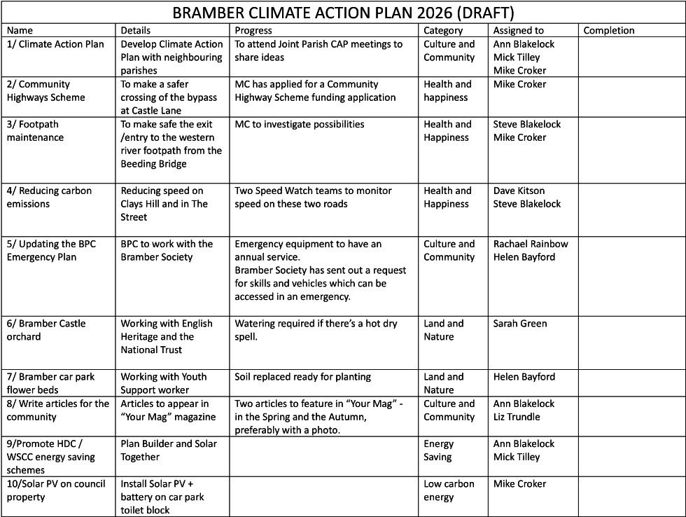 Climate Action Plan Jan 2026.jpg