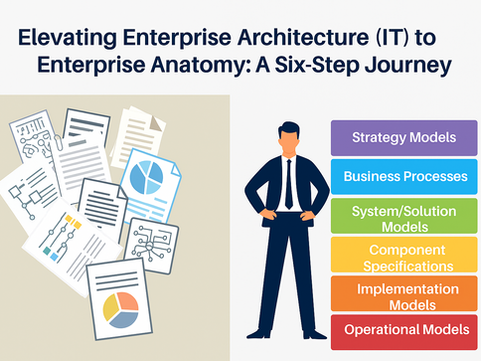 Elevating Enterprise Architecture (IT) to Enterprise Anatomy: A Six-Step Journey 