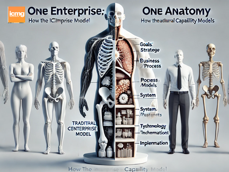 Seeing the Full Picture: How the ICMG Anatomy Model Transcends Capability Models