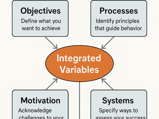 Culture as Enterprise Skin (Integumentary System): Explicitly Anatomical, Not Just Symbolic