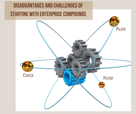 Disadvantages and Challenges of Starting with Enterprise Compounds or Multi-Variable Diagrams