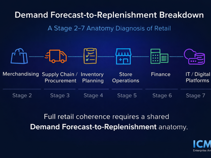 Demand Forecast to Replenishment Breakdown : A Stage 2–7 Anatomy Diagnosis of Retail 💲