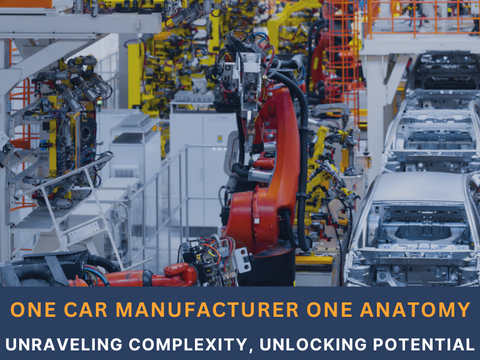 One Car Manufacturing, One Anatomy: From Complexity to Clarity