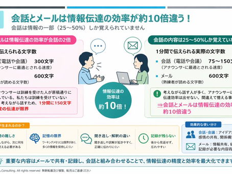 会議とメールは、情報伝達の効率が約10倍違う――「話す」と「残す」を使い分ける仕事術