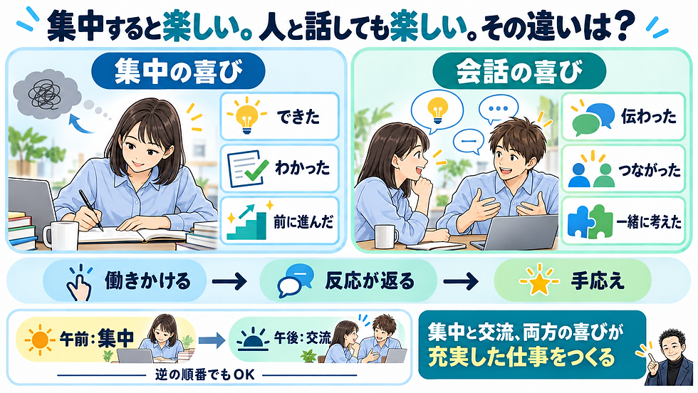 集中すると楽しい。人と話しても楽しい。その違いは?