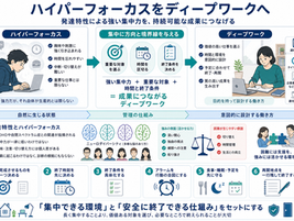 ハイパーフォーカスとディープワークの違いとは？発達特性を強みに変える集中法