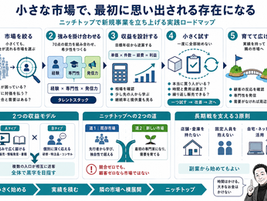小さな市場で、最初に思い出される存在になる。ニッチトップで新規事業を立ち上げる方法