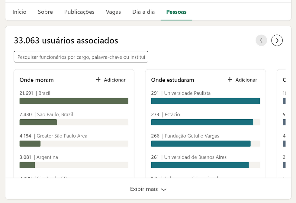 print do Linkedin de uma lista de funcionários de uma empresa