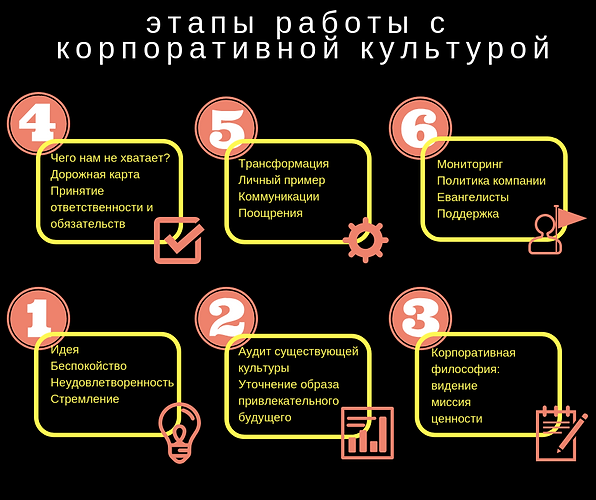 Этапы.png
