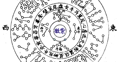 紫微斗数