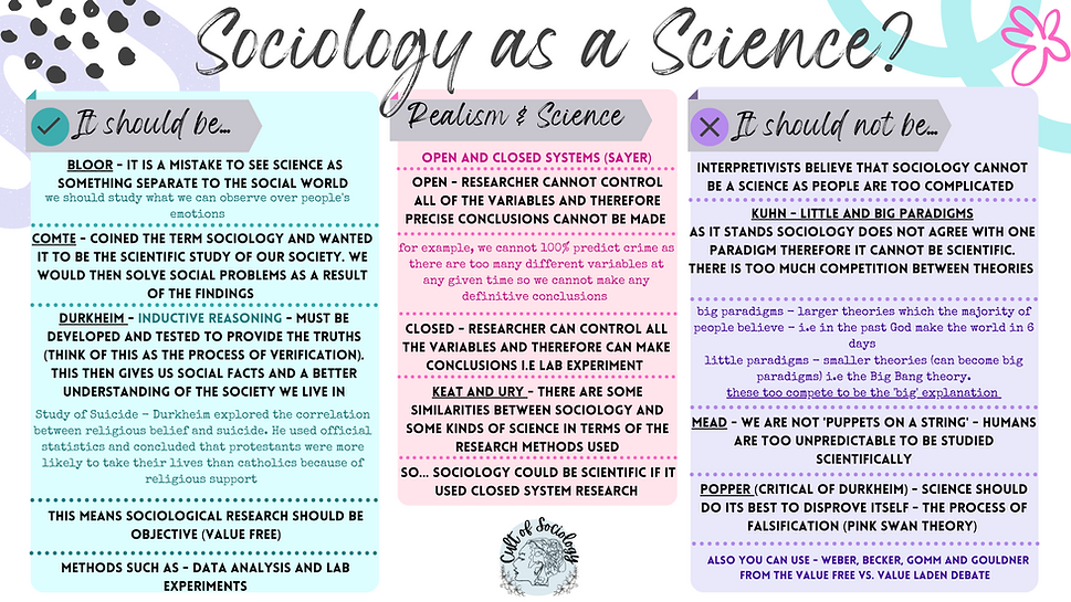 Sociology as a Science.png