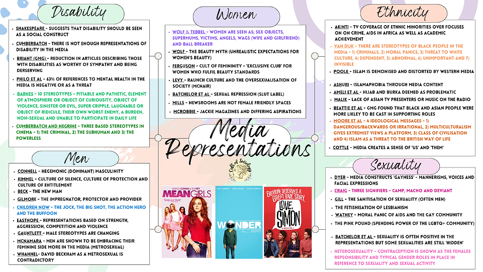 MEDIA REPRESENTATIONS-2.png