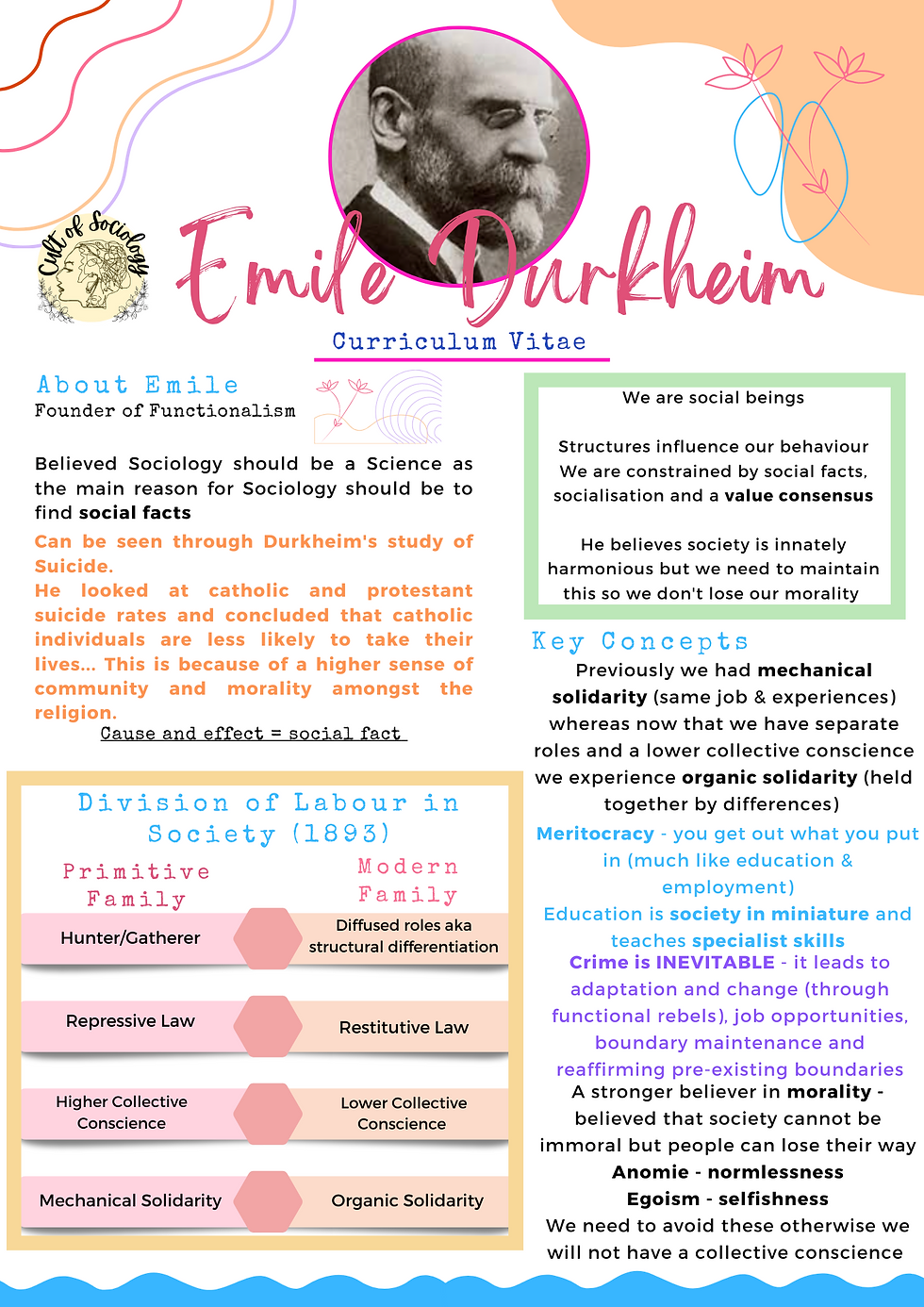 Durkheim.png