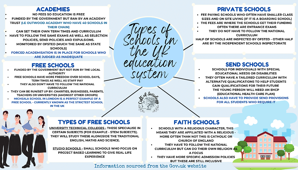 types of schools.png