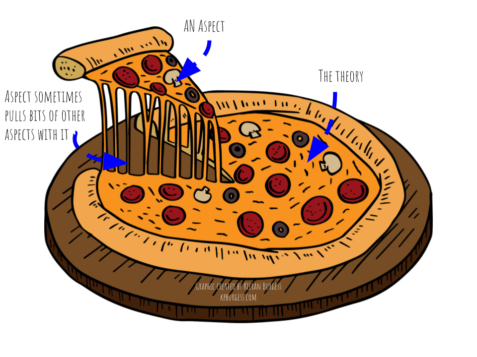 STP IB Theatre Pizza Analogy - by Kieran Burgess