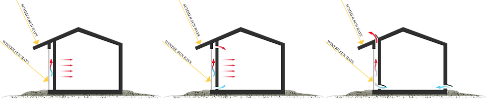 Trombe Wall Types
