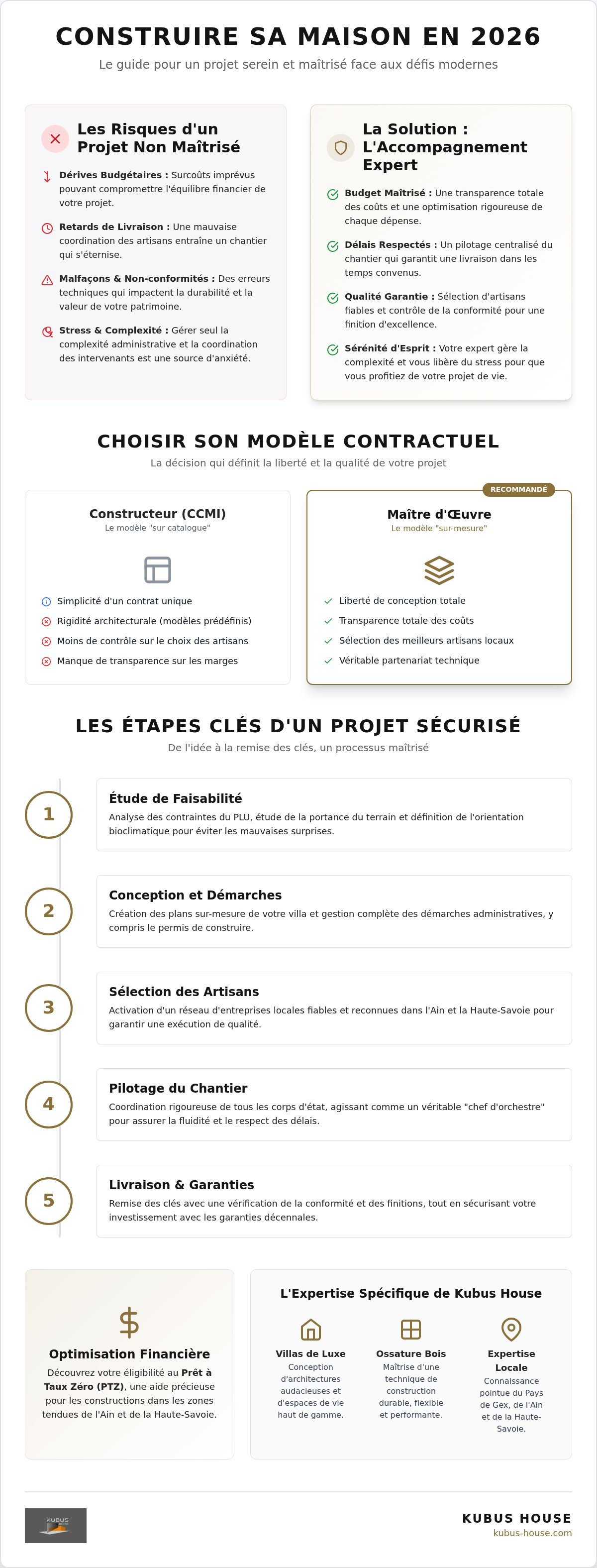 Accompagnement construction maison neuve