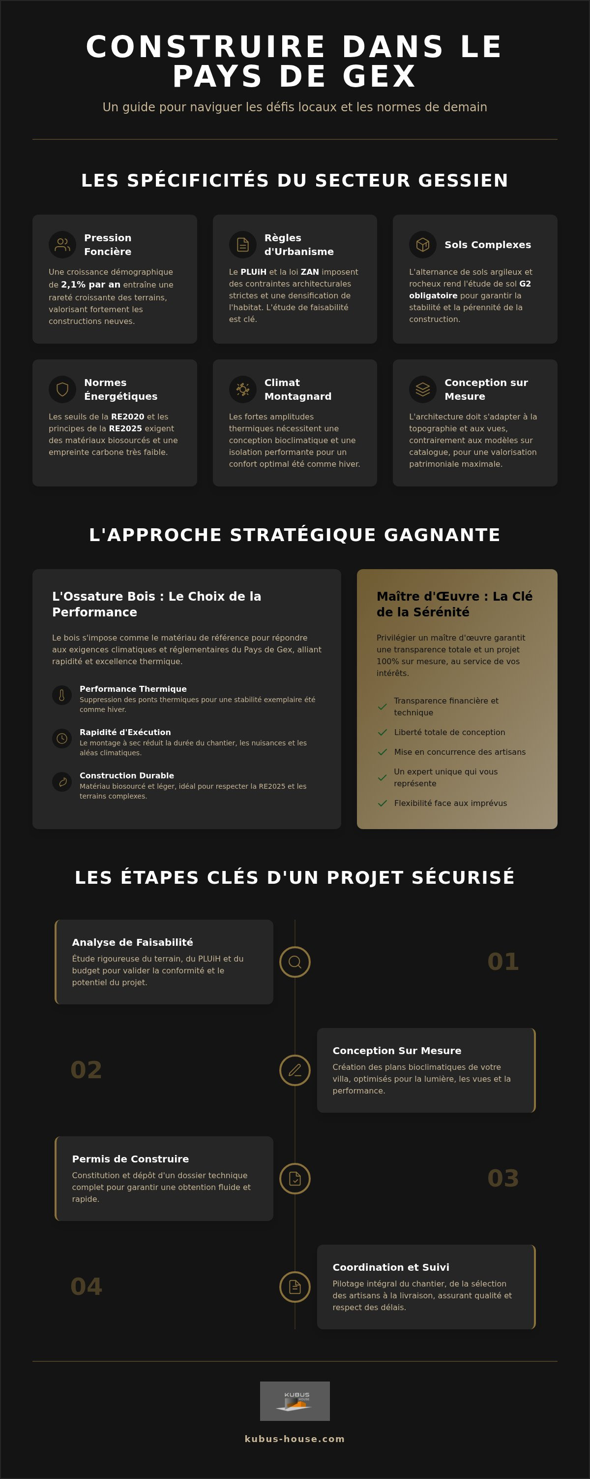 Construction maison individuelle Pays de Gex