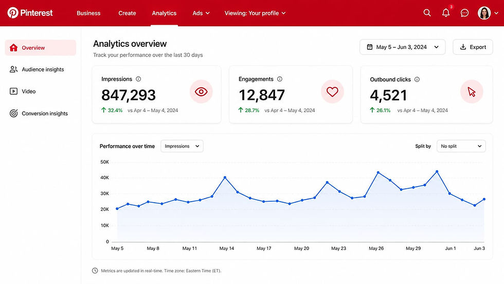 pinterest virtual assistant for your business