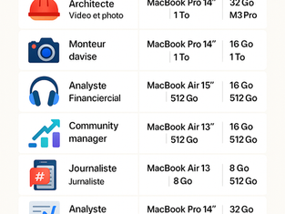 Comparatif des configurations MacBook selon les métiers – Guide 2025