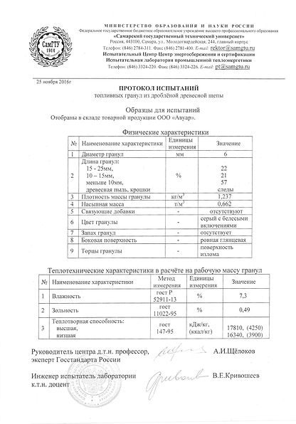 протокол испытаний