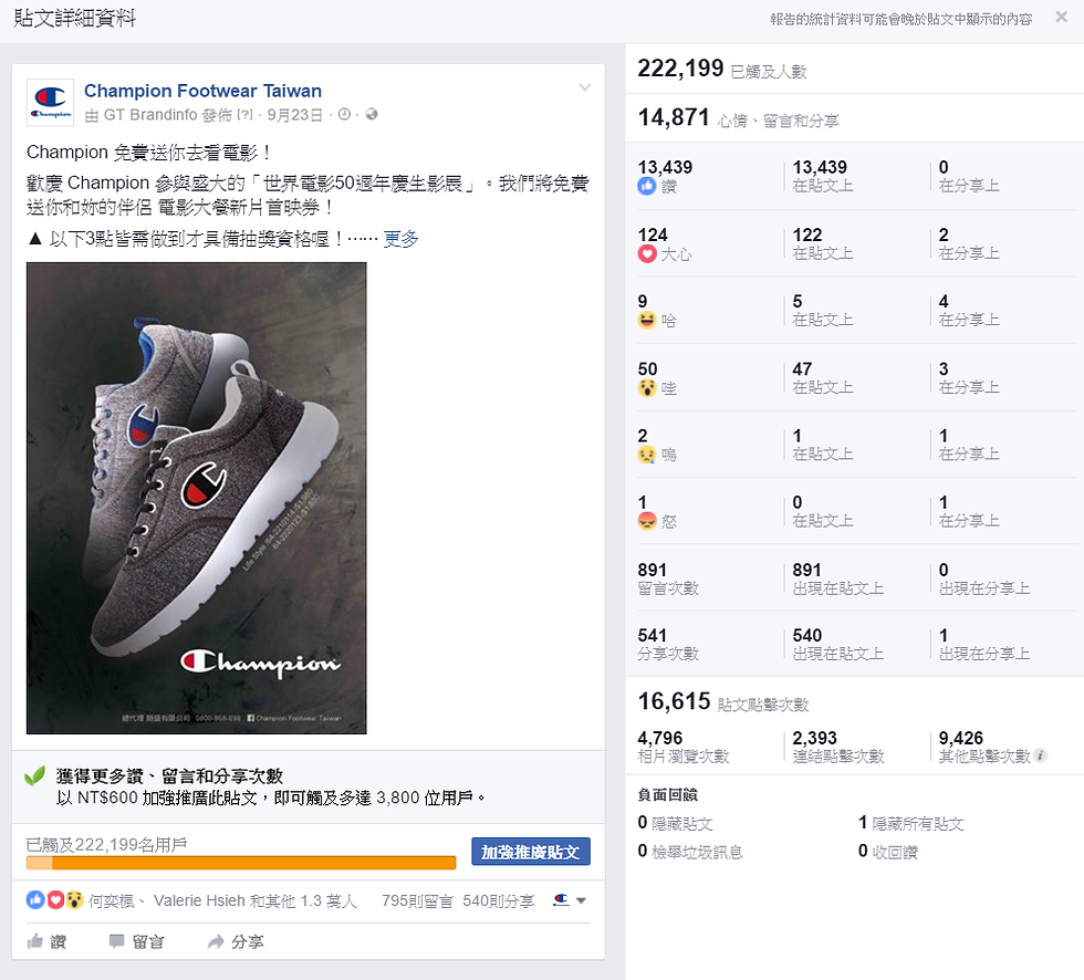 Champion潮鞋,世界電影50週年,品牌曝光度