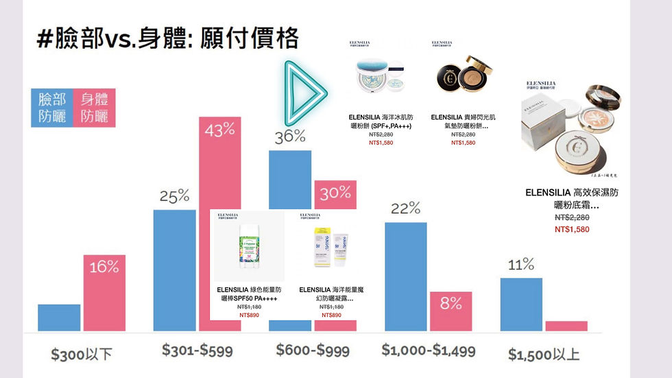 Elensilia,一個韓國知名護膚品牌,以其高品質和專業的護膚方案受到消費者喜愛。該品牌近期進軍台灣市場,並獲得了廣大消費者的好評。文章深入探討了品牌的特色、市場策略以及在台灣市場的機會和挑戰。