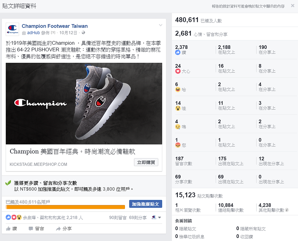 Champion潮鞋,世界電影50週年,品牌曝光度
