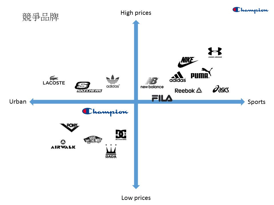 Champion 鞋類, 代理商, 目標客戶, 行銷策略, 市場定位