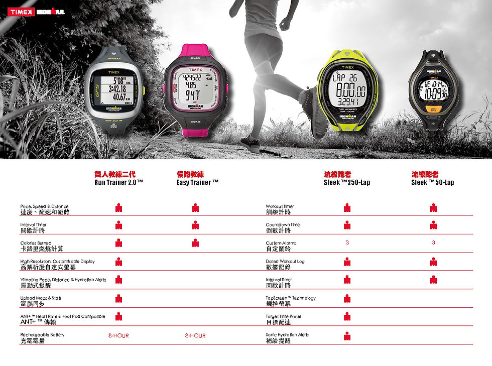 TIMEX IRONMAN, 鐵人三項運動, 計時腕錶, 跑步, 游泳, 自行車