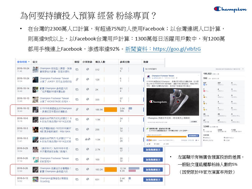 Champion鞋類代理商的行銷策略探討，從建立品牌形象到聚焦目標客戶，以及如何發起潮流運動，提供深入的策略分析和建議。