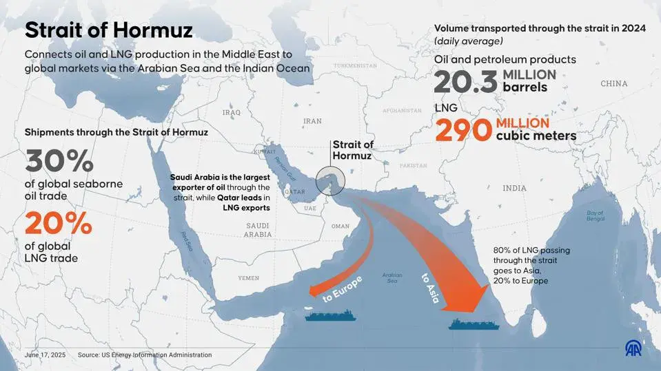 The Strait of Hormuz Closure: Unprecedented Disruption to Global Energy Markets and Implications for Australia