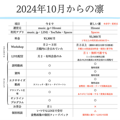 旧凛との違い.png