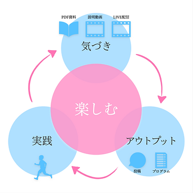 学びのルーティン
