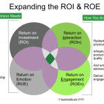 A new ROI to go with the new ROE