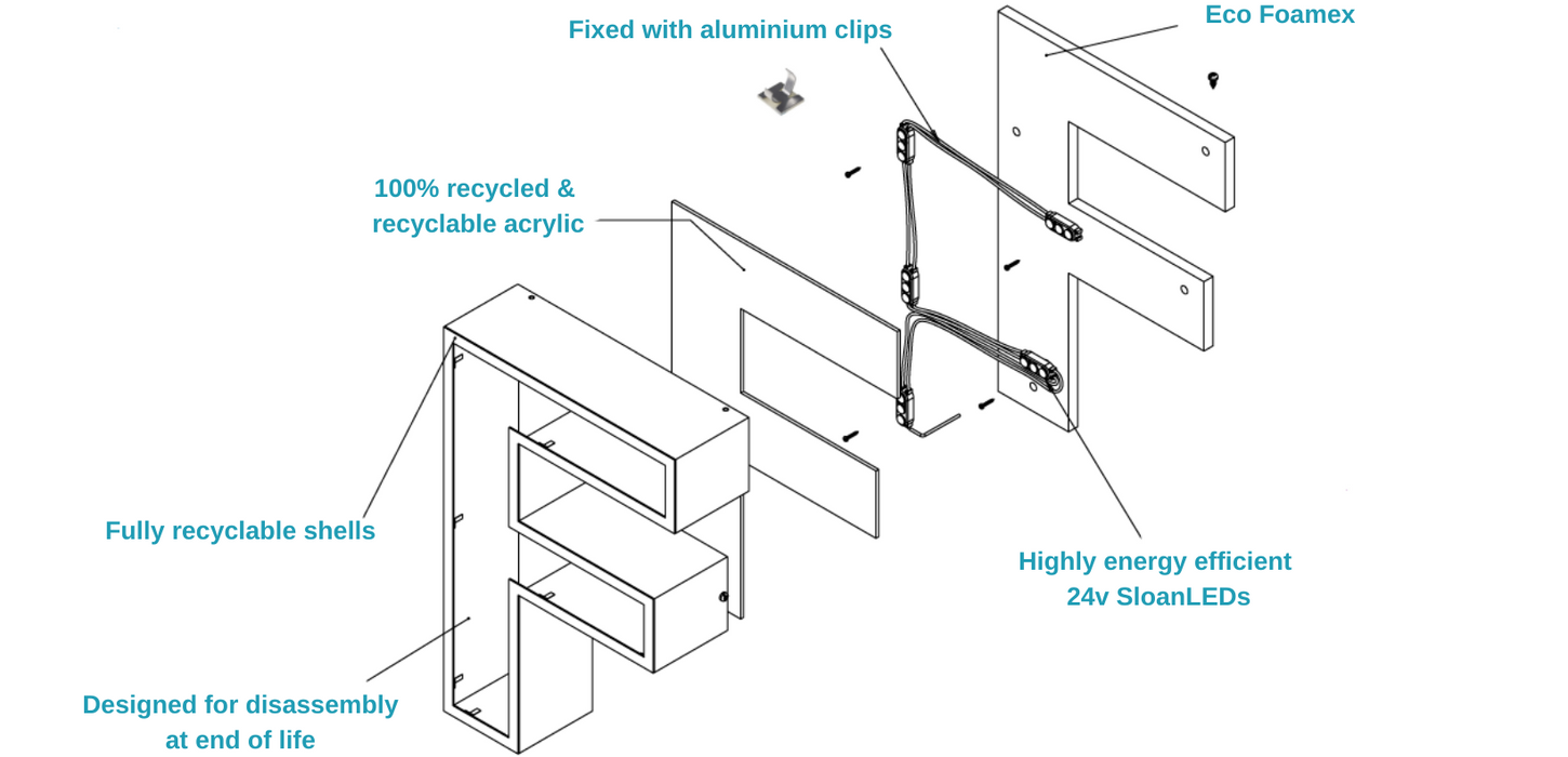 Applelec Eco Built Up Letters breakdown