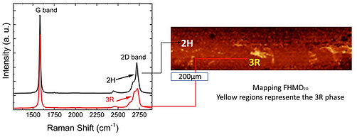Hints of granular superconductivity in natural graphite verified by trapped flux transport