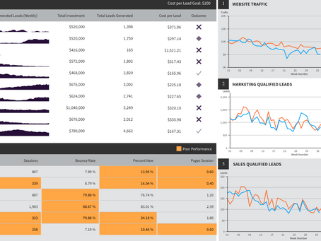 Why Marketing Team should have a BI strategy?