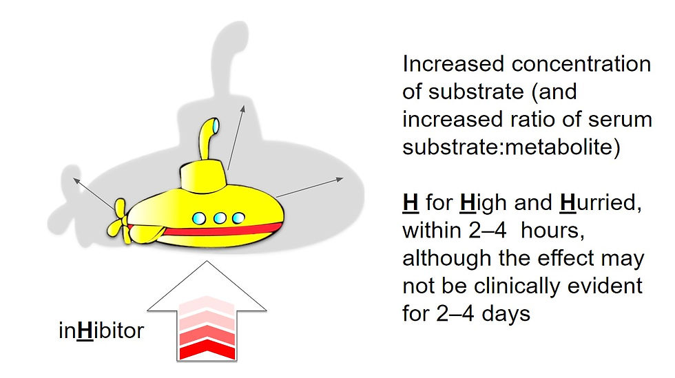 Submarine for substrate and arrow for inhibitor from psychopharmacology mnemonics book