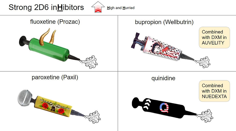 Visual psychopharm mnemoncis book for strong CYP2D6 inhibitors - fluoxetine (PROZAC), paroxetine (PAXIL), bupropion (WELLBUTRIN) and quinidine