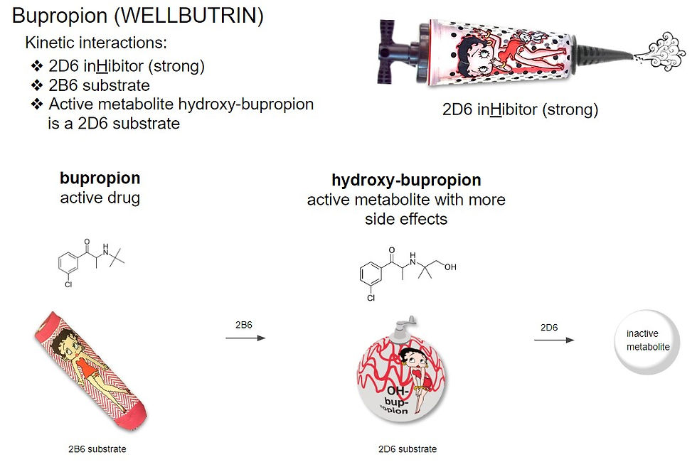 metabolites of bupropion