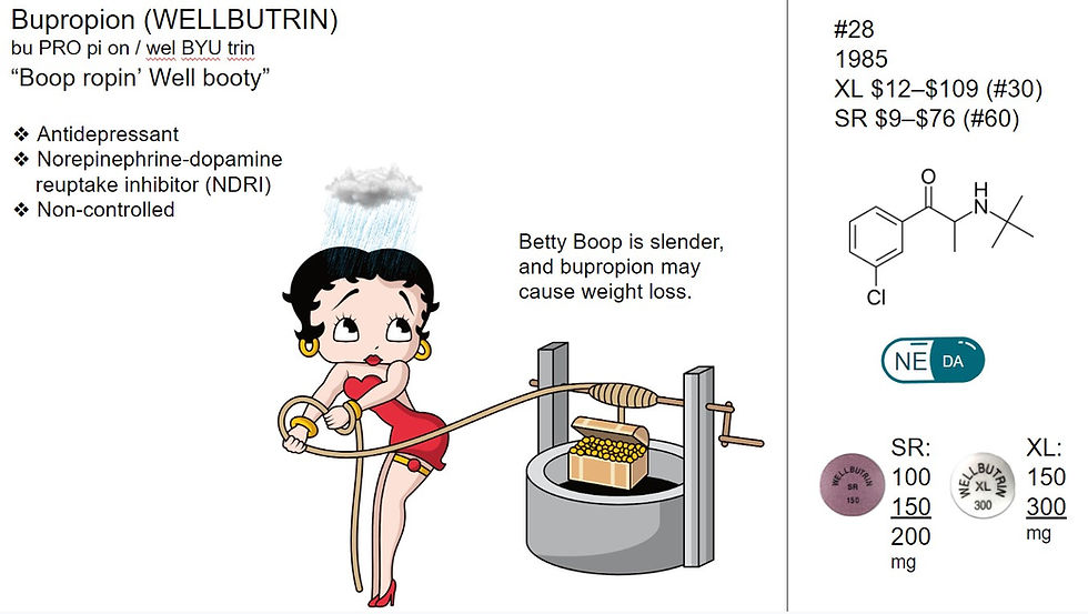 Betty Boop from Psychopharmacology Mnemonics book for bupropion (Wellbutrin)