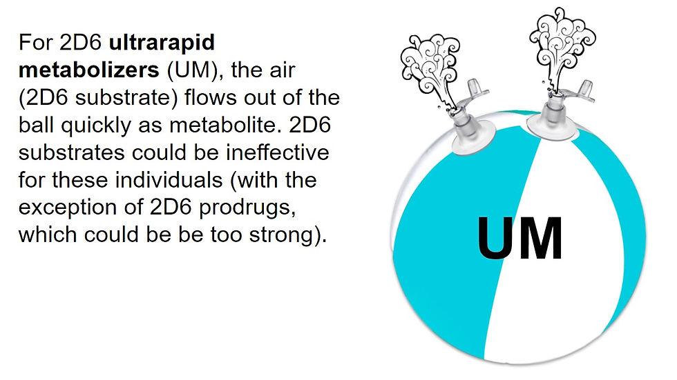 Extensive rapid and ultrarapid pharmacogenetic profile UM URM from psychopharmacology mnemonics textbook