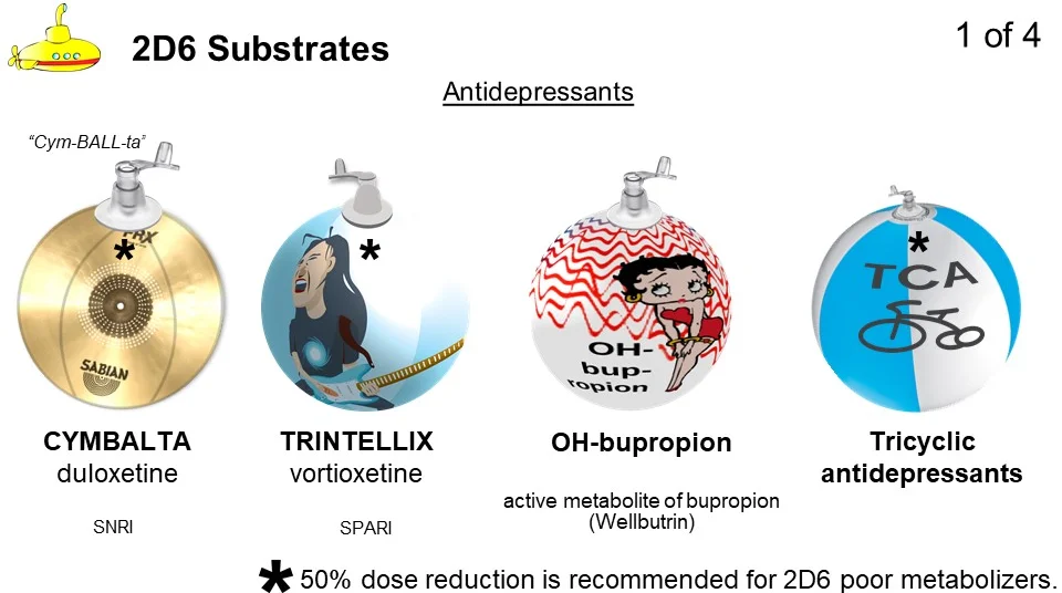 Interactions with bupropion